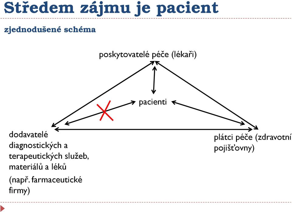 diagnostických a terapeutických služeb, materiálů a