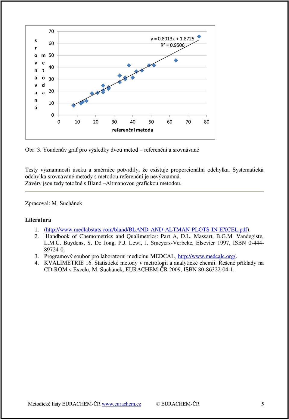 pdf). 2. Hndbk f Chemmetric nd Qulimetric: Prt, D.L. Mrt,.G.M. Vndegite, L.M.C. uyden, S. De Jng, P.J. Lewi, J. Smeyer-Verbeke, Elevier 1997, ISN -444-89724-. 3.