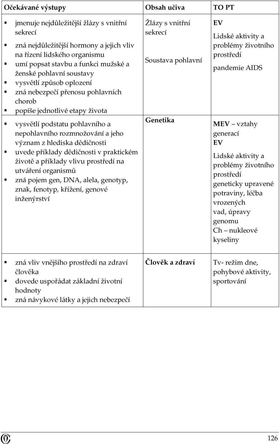 dědičnosti uvede příklady dědičnosti v praktickém životě a příklady vlivu na utváření organismů zná pojem gen, DNA, alela, genotyp, znak, fenotyp, křížení, genové inženýrství Žlázy s vnitřní sekrecí