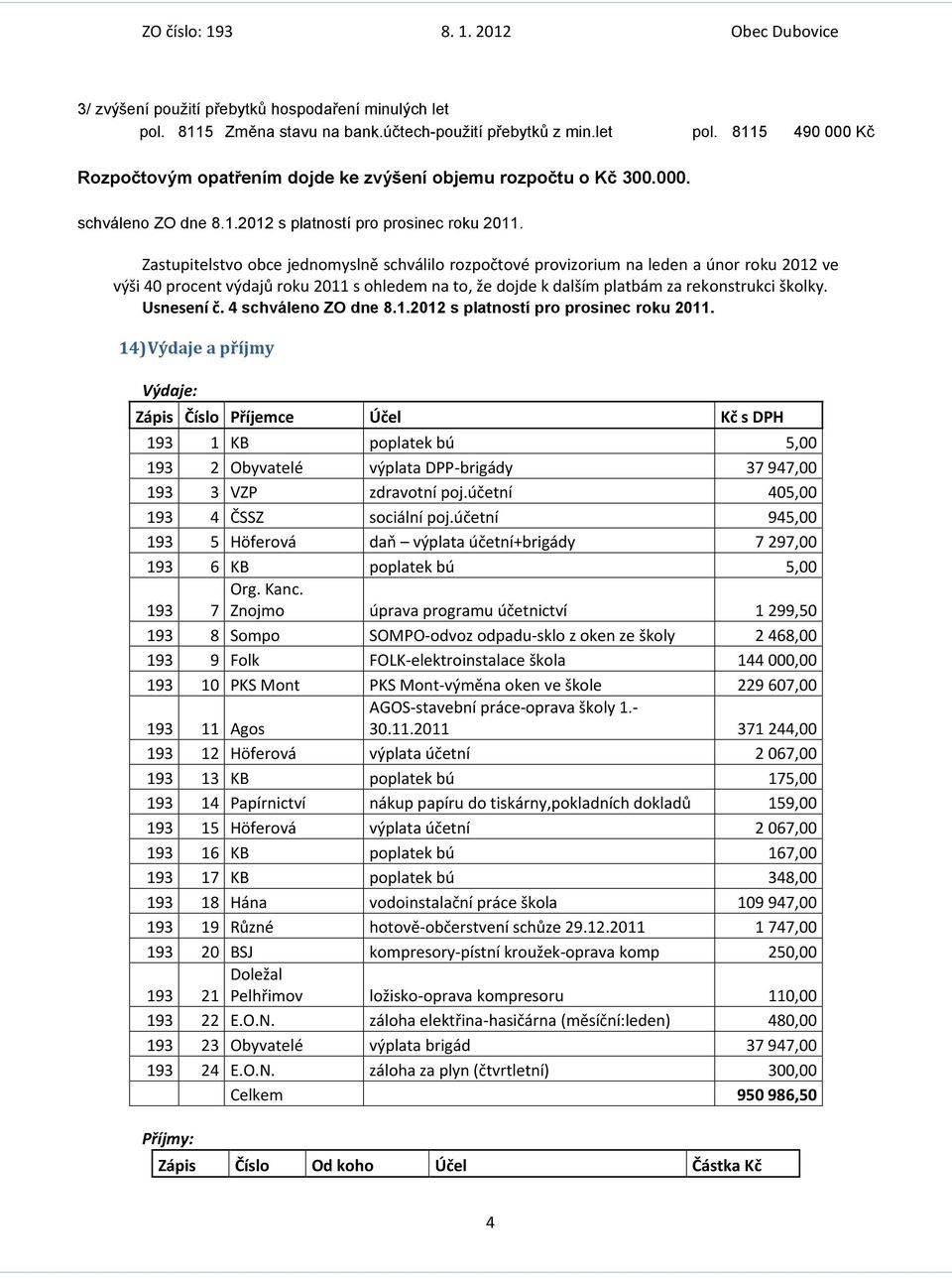 Zastupitelstvo obce jednomyslně schválilo rozpočtové provizorium na leden a únor roku 2012 ve výši 40 procent výdajů roku 2011 s ohledem na to, že dojde k dalším platbám za rekonstrukci školky.
