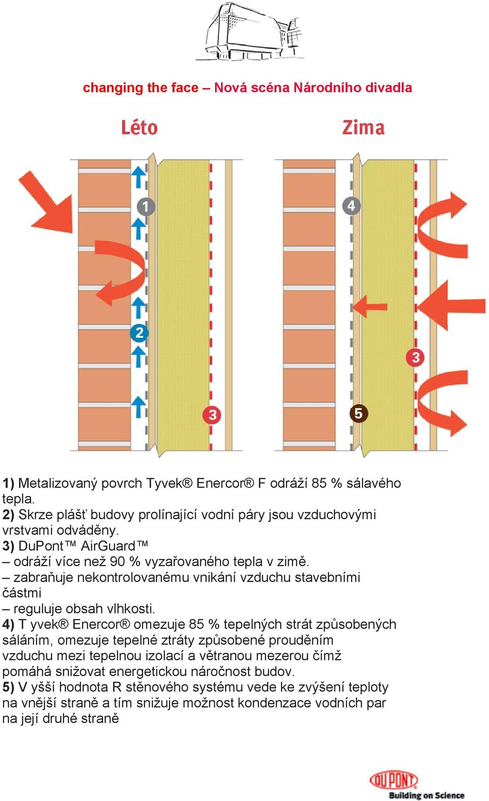 4) T yvek Enercor omezuje 85 % tepelných strát způsobených sáláním, omezuje tepelné ztráty způsobené prouděním vzduchu mezi tepelnou izolací a větranou mezerou