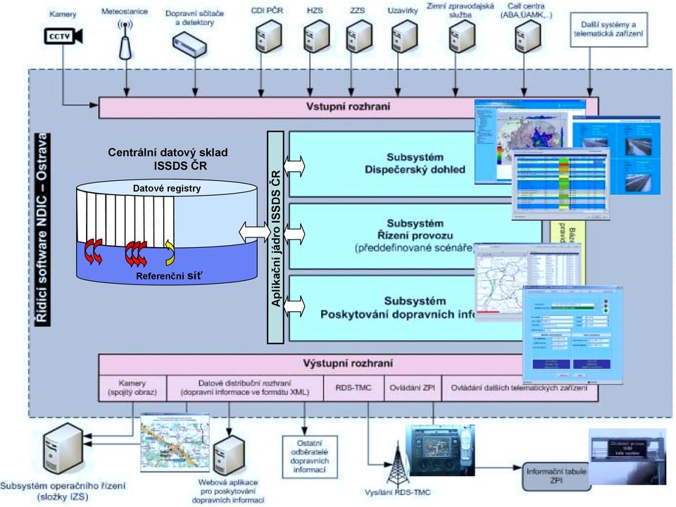 registry Referenční