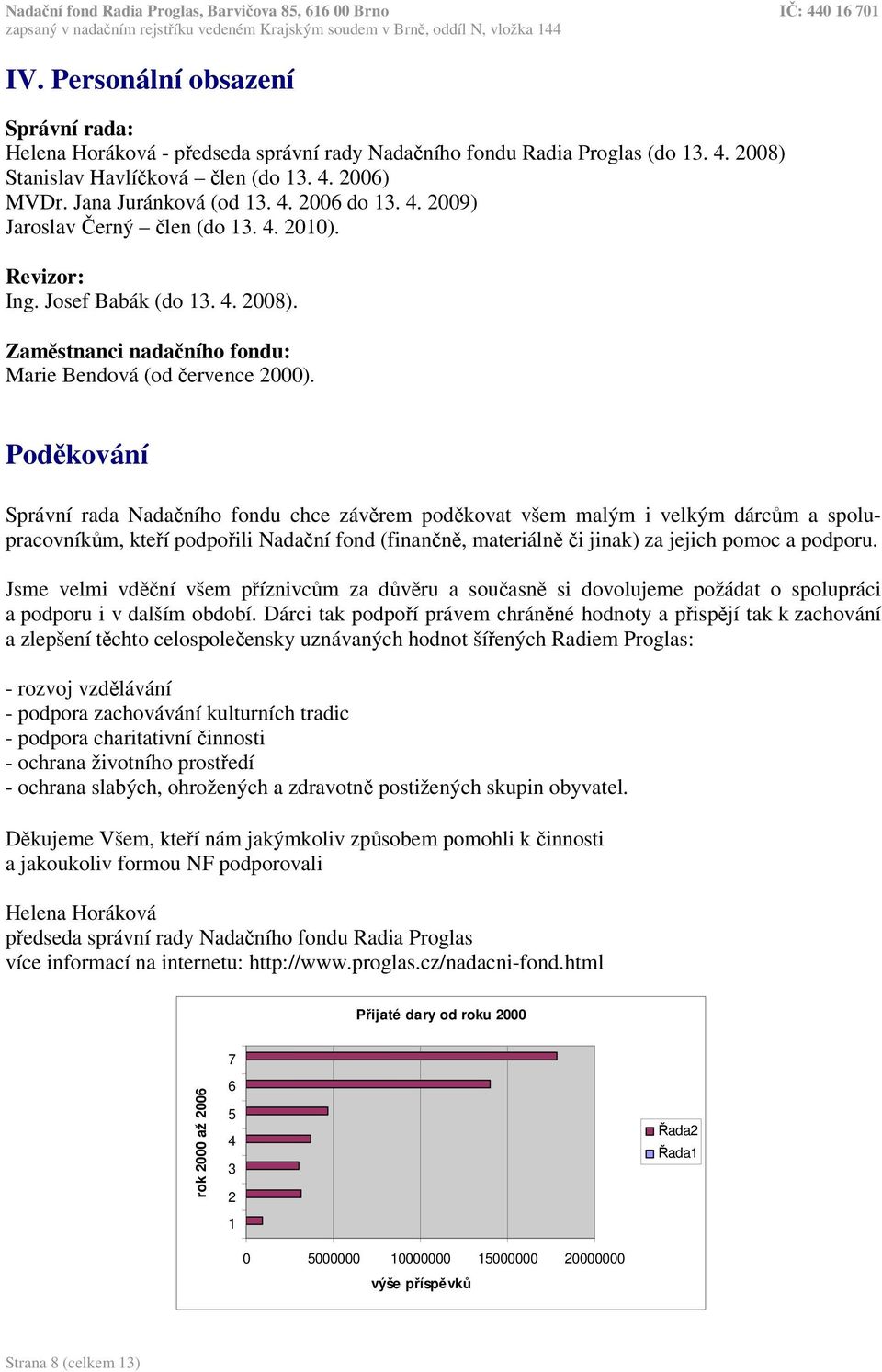 Podkování Správní rada Nadaního fondu chce závrem podkovat všem malým i velkým dárcm a spolupracovníkm, kteí podpoili Nadaní fond (finann, materiáln i jinak) za jejich pomoc a podporu.