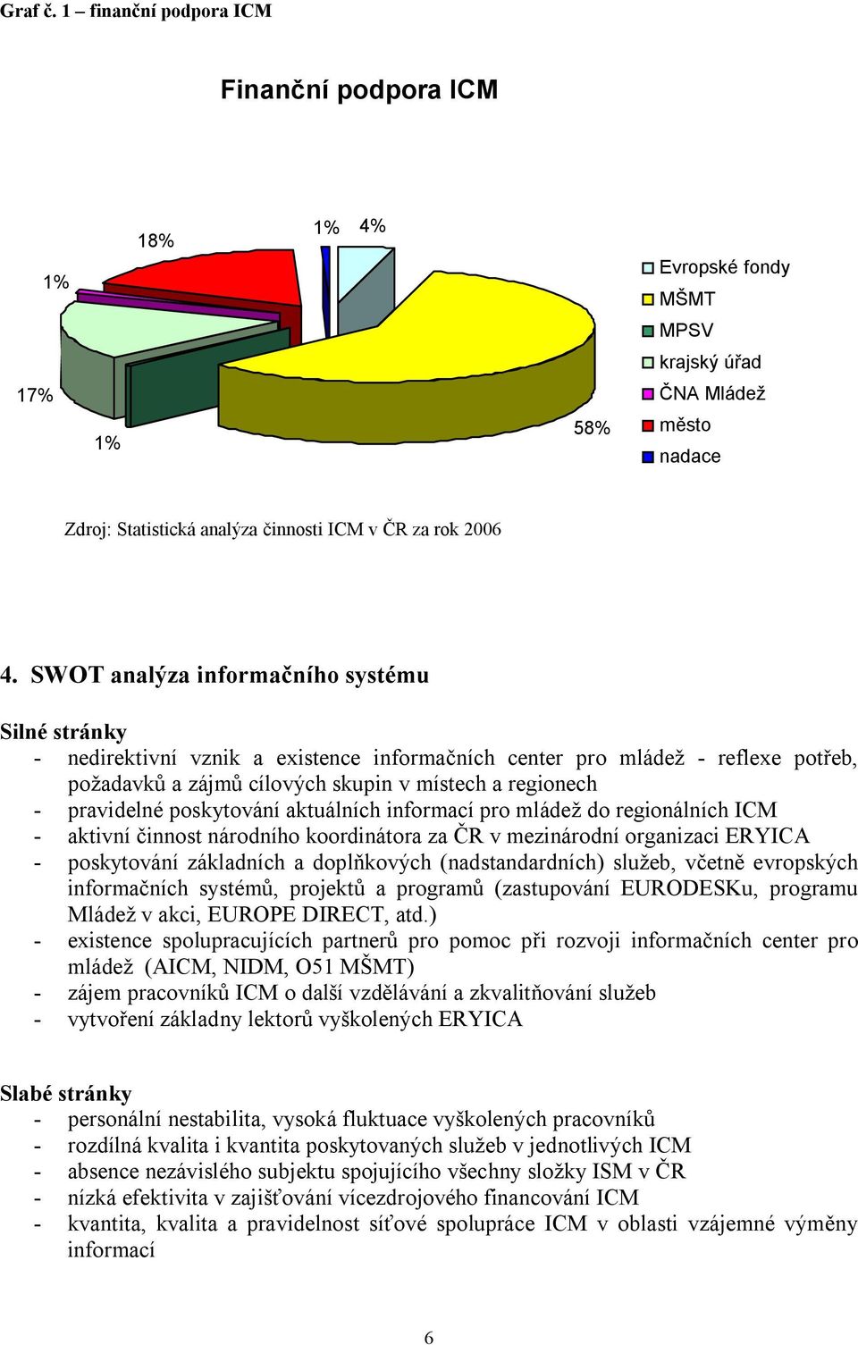 poskytování aktuálních informací pro mládež do regionálních ICM - aktivní činnost národního koordinátora za ČR v mezinárodní organizaci ERYICA - poskytování základních a doplňkových (nadstandardních)