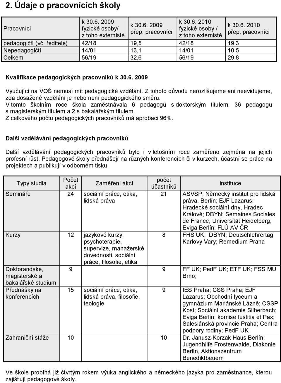 Z tohoto důvodu nerozlišujeme ani neevidujeme, zda dosažené vzdělání je nebo není pedagogického směru.