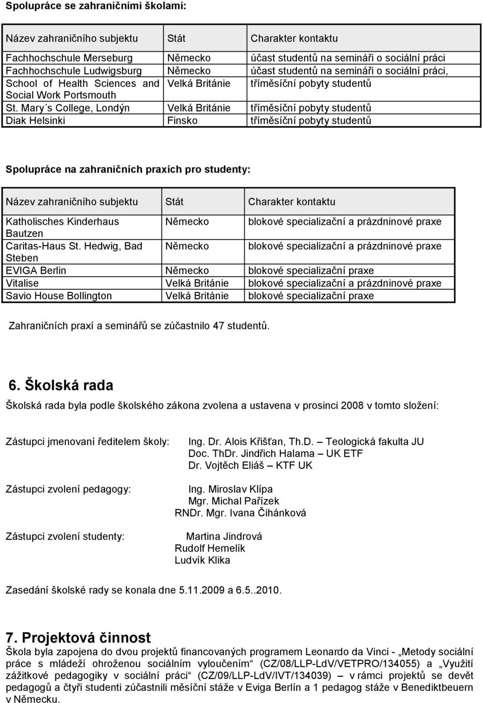 Mary s College, Londýn Velká Británie tříměsíční pobyty studentů Diak Helsinki Finsko tříměsíční pobyty studentů Spolupráce na zahraničních praxích pro studenty: Název zahraničního subjektu Stát