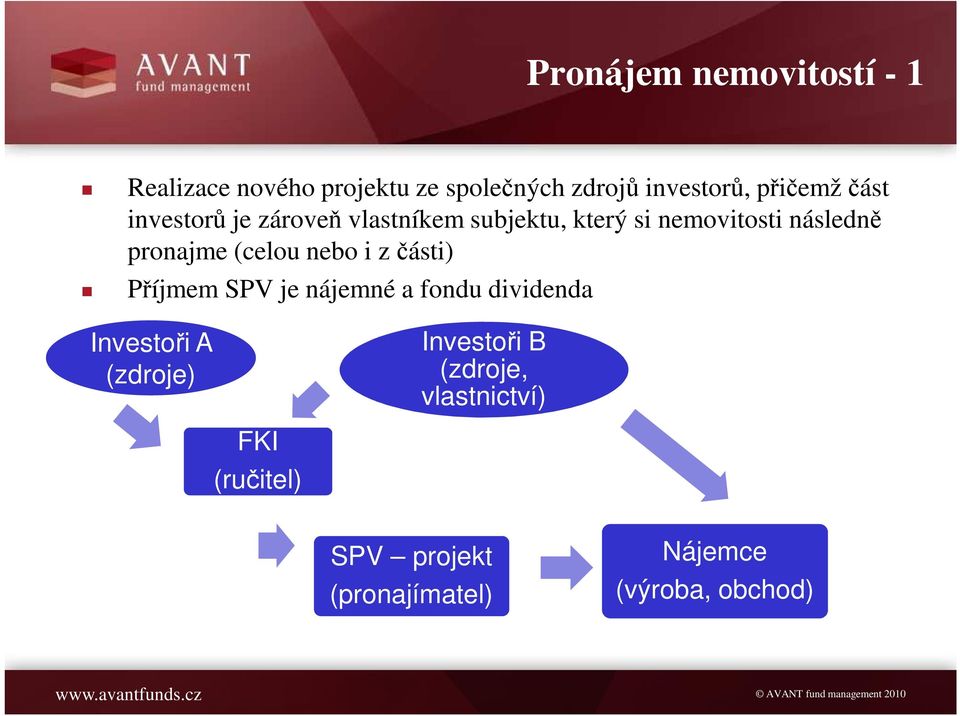 (celou nebo i z části) Příjmem SPV je nájemné a fondu dividenda Investoři A (zdroje) FKI