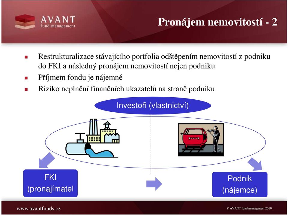 nejen podniku Příjmem fondu je nájemné Riziko neplnění finančních