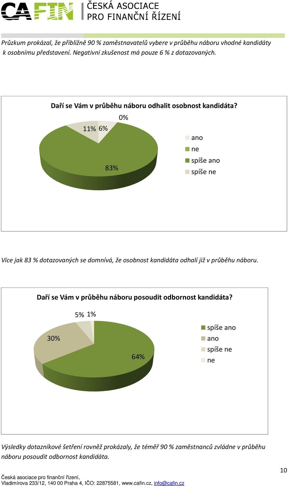 0% 11% 6% ne spíše 83% spíše ne Více jak 83 % dotazovaných se domnívá, že osobnost kandidáta odhalí již v průběhu náboru.