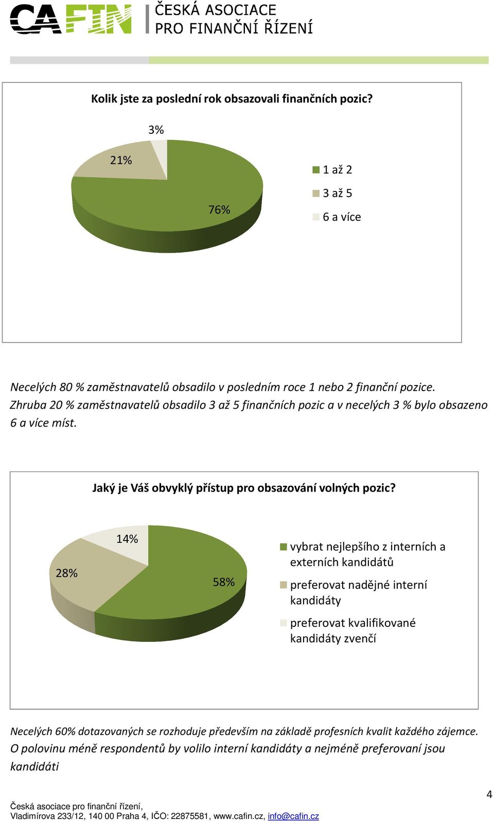 Zhruba 20 % zaměstnavatelů obsadilo 3 až 5 finančních pozic a v necelých 3 % bylo obsazeno 6 a více míst. Jaký je Váš obvyklý přístup pro obsazování volných pozic?