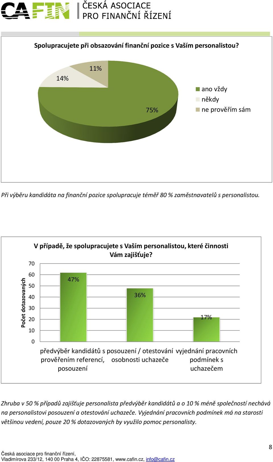 Počet dotazovaných 70 60 50 40 30 20 10 V případě, že spolupracujete s Vaším personalistou, které činnosti Vám zajišťuje?