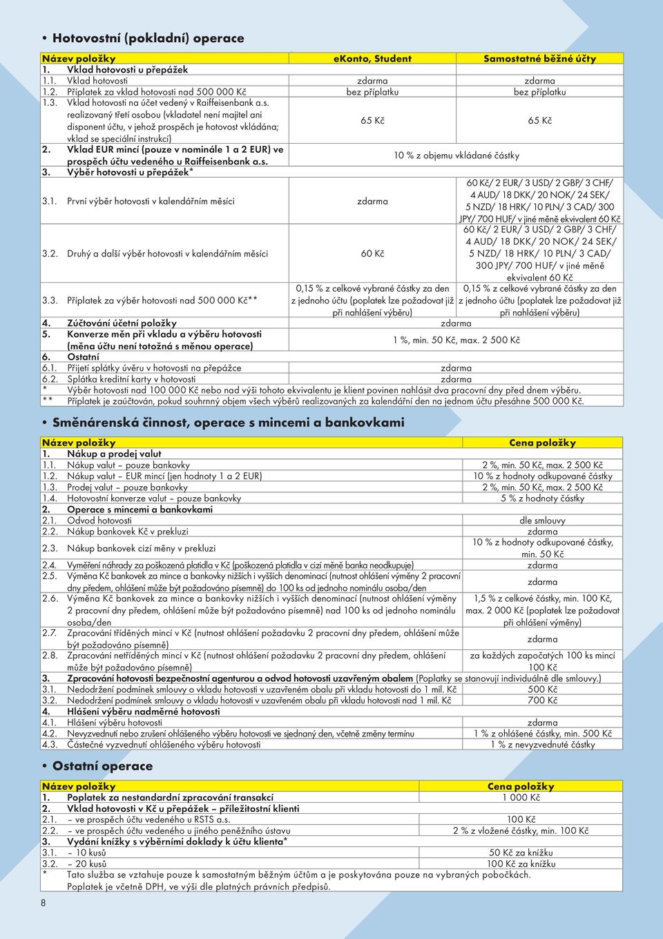 Vklad EUR mincí (pouze v nominále 1 a 2 EUR) ve prospěch účtu vedeného u Raiffeisenbank a.s. 10 % z objemu vkládané částky 3. Výběr hotovosti u přepážek* 3.1. První výběr hotovosti v kalendářním měsíci zdarma 3.