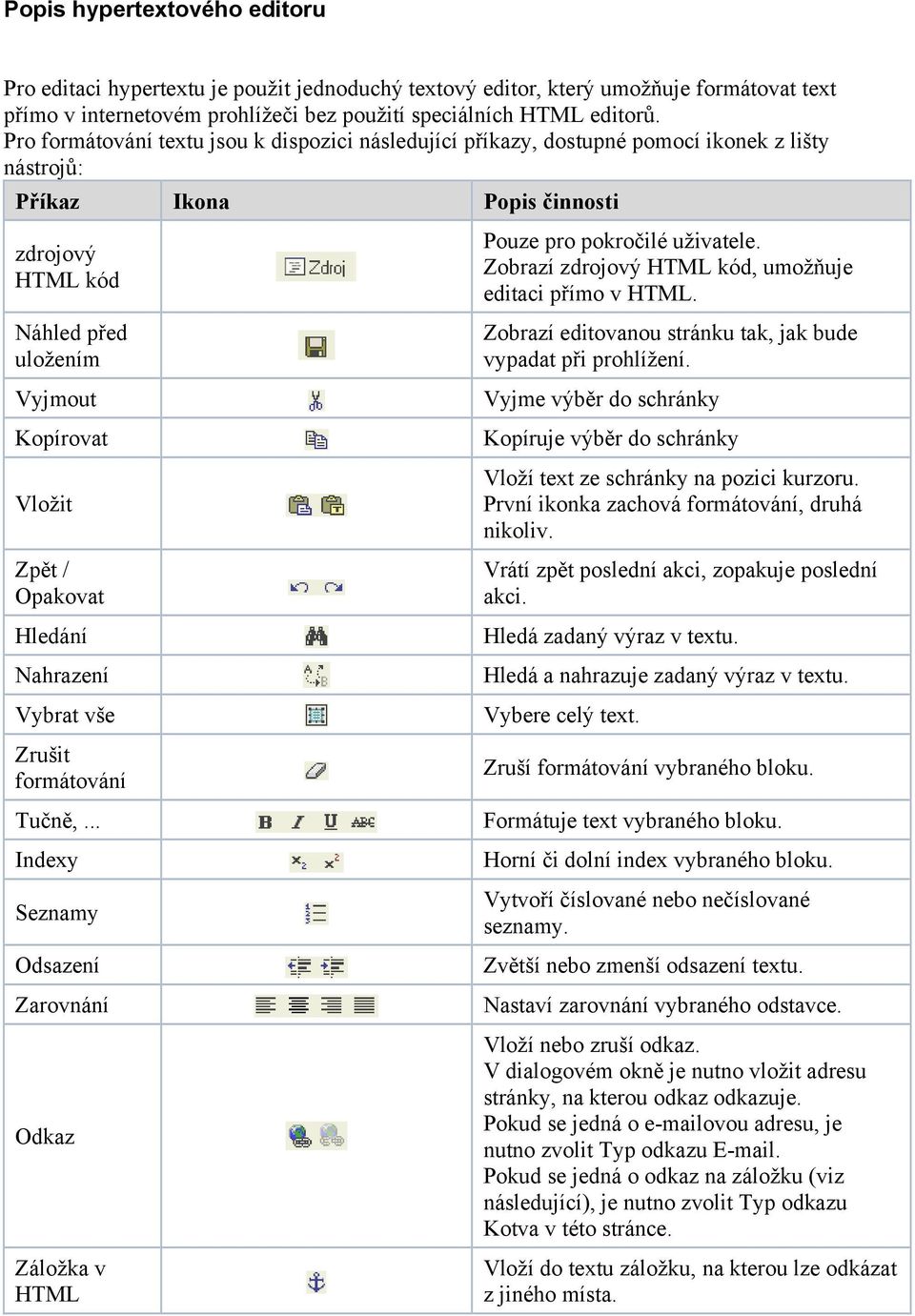 Opakovat Hledání Nahrazení Vybrat vše Zrušit formátování Tučně,... Indexy Seznamy Odsazení Zarovnání Odkaz Záložka v HTML Pouze pro pokročilé uživatele.