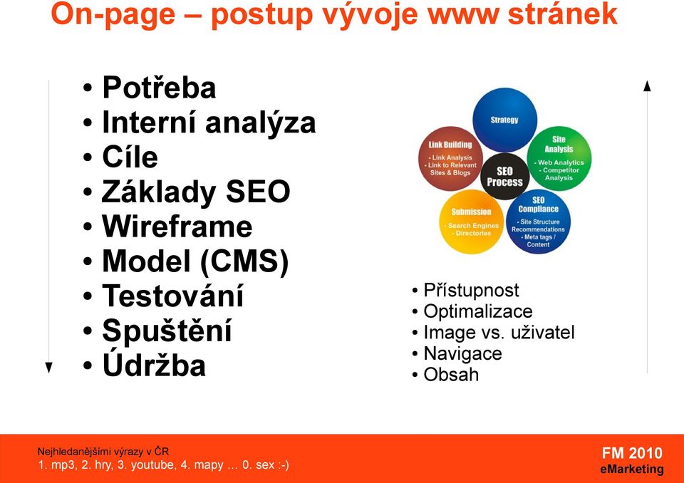 Přístupnost Optimalizace Image vs.