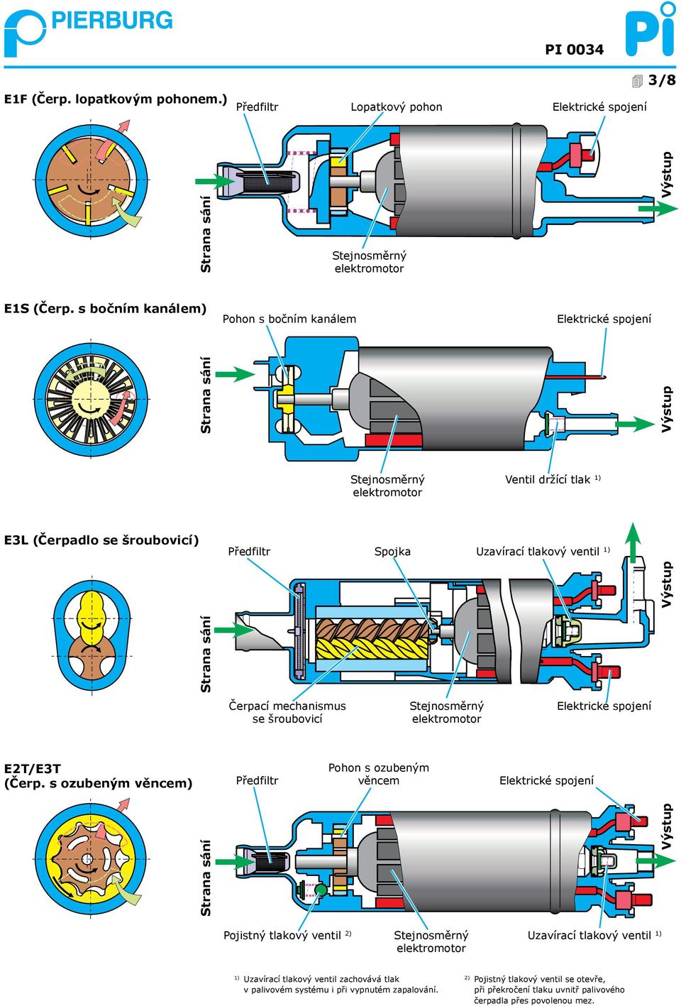 elektromotor lektrické spojení ředfiltr ohon s ozubeným věncem Výstup Výstup Strana sání L (Čerpadlo se šroubovicí) Strana sání T/T (Čerp.