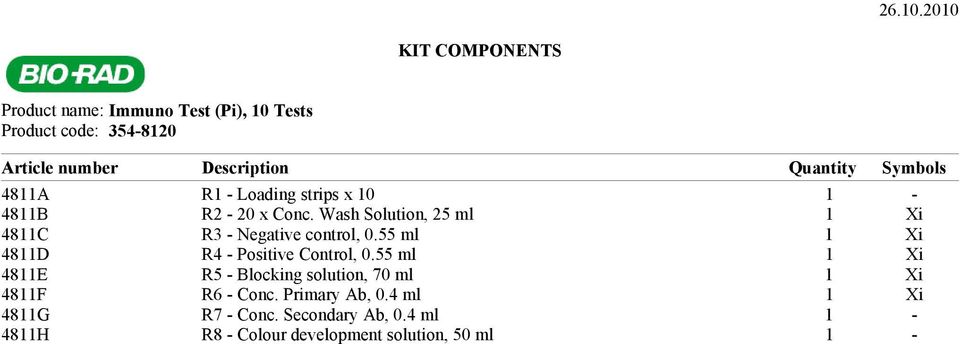 Quantity Symbols 4811A R1 - Loading strips x 10 1-4811B R2-20 x Conc.