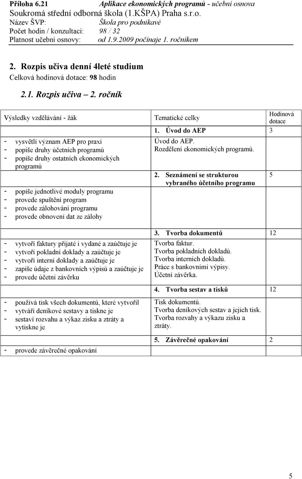 program - provede zálohování programu - provede obnovení dat ze zálohy - vytvoří faktury přijaté i vydané a zaúčtuje je - vytvoří pokladní doklady a zaúčtuje je - vytvoří interní doklady a zaúčtuje