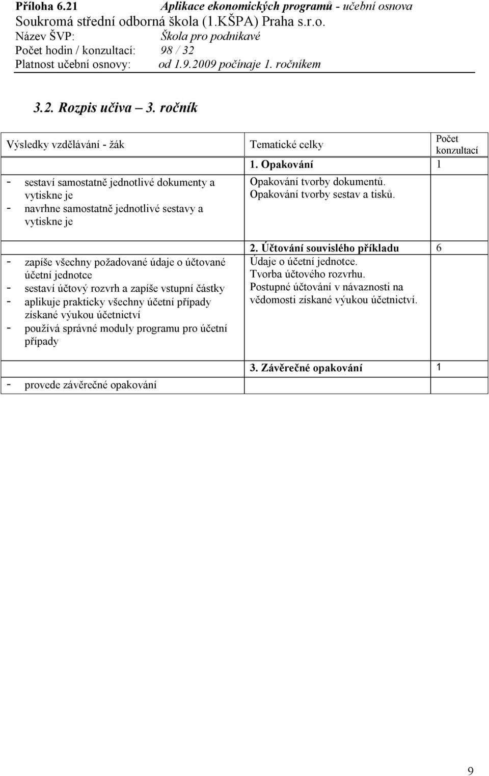 požadované údaje o účtované účetní jednotce - sestaví účtový rozvrh a zapíše vstupní částky - aplikuje prakticky všechny účetní případy získané výukou účetnictví -