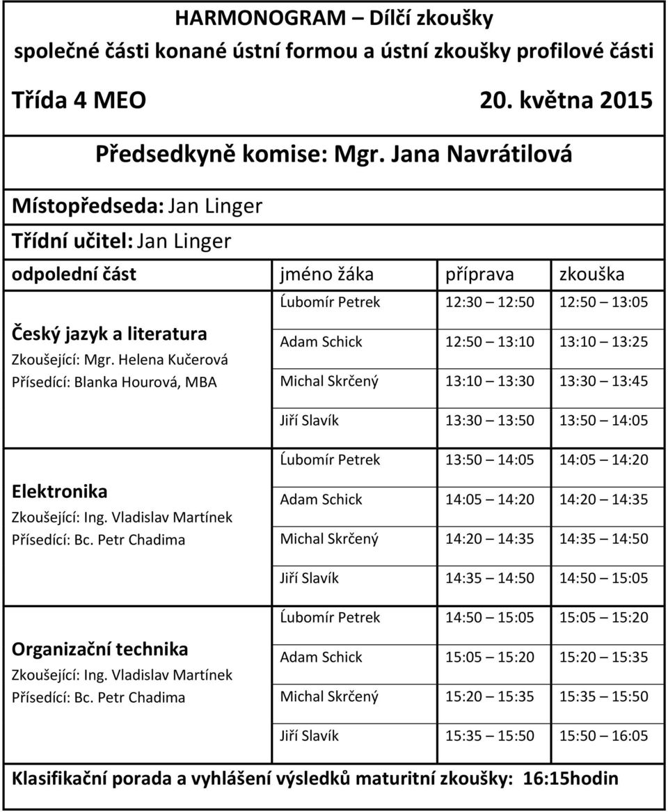 13:10 13:30 13:30 13:45 Jiří Slavík 13:30 13:50 13:50 14:05 Ĺubomír Petrek 13:50 14:05 14:05 14:20 Adam Schick 14:05 14:20 14:20 14:35 Michal