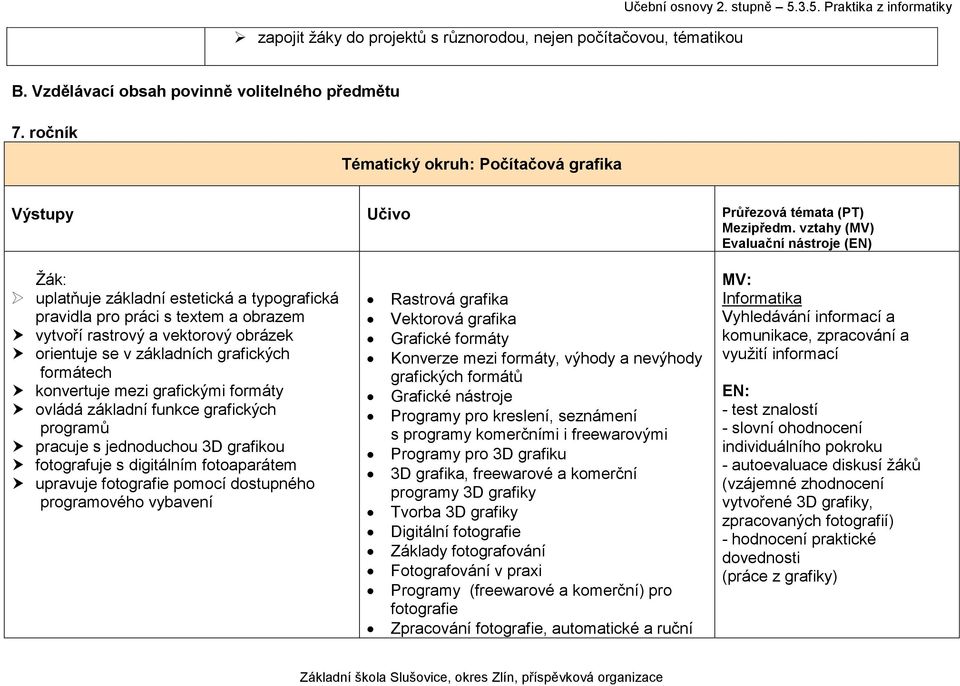 vztahy (MV) Evaluační nástroje (EN) Žák: uplatňuje základní estetická a typografická pravidla pro práci s textem a obrazem vytvoří rastrový a vektorový obrázek orientuje se v základních grafických