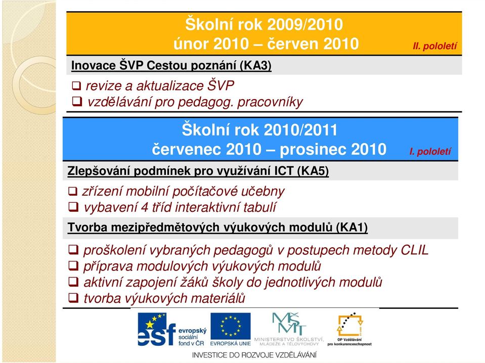 pololetí Školní rok 2010/2011 červenec 2010 prosinec 2010 Zlepšování podmínek pro využívání ICT (KA5) zřízení mobilní počítačové