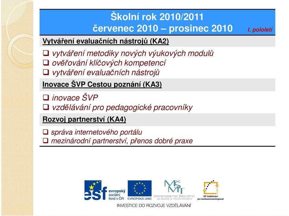 Inovace ŠVP Cestou poznání (KA3) inovace ŠVP vzdělávání pro pedagogické pracovníky Rozvoj