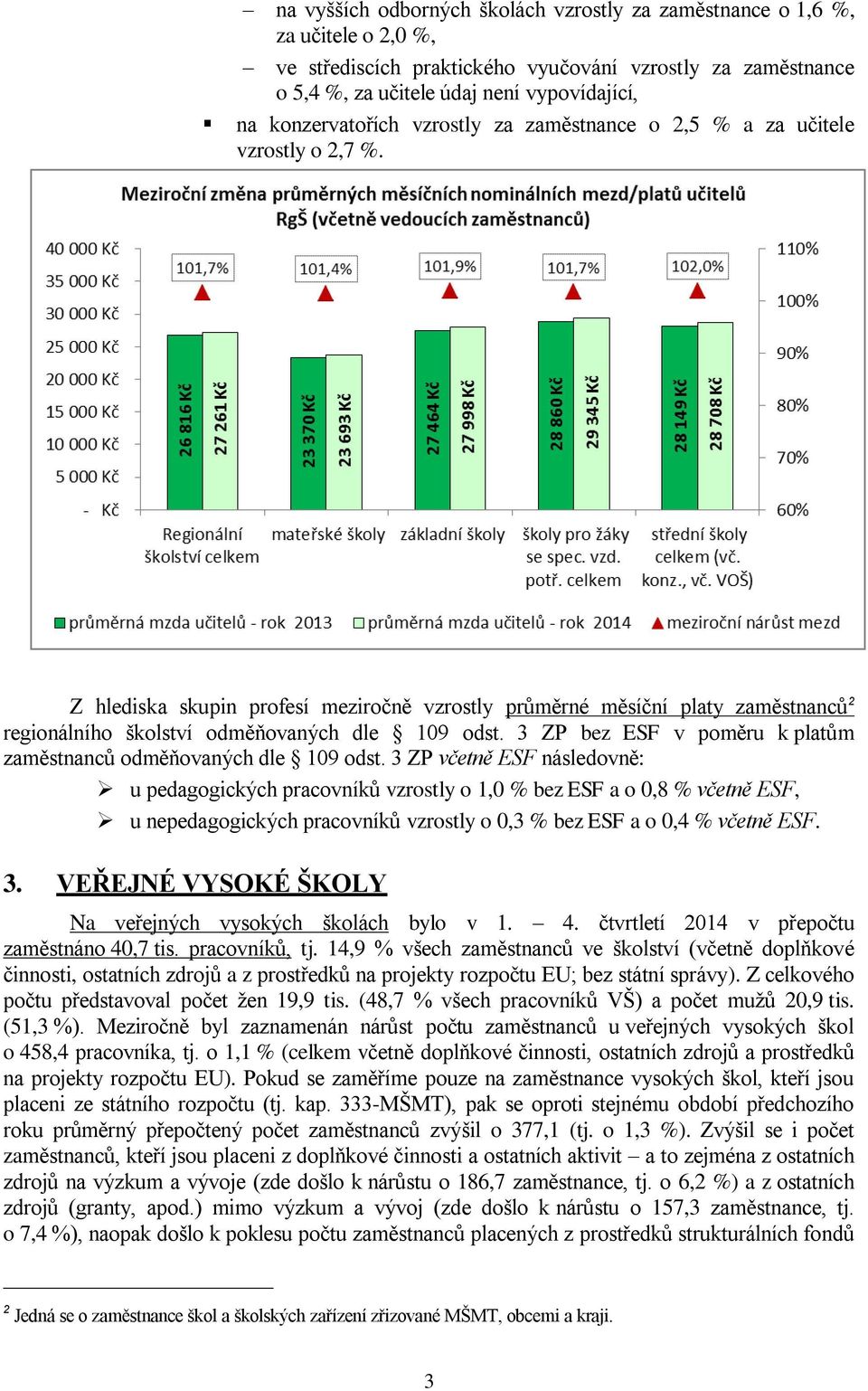 Z hlediska skupin profesí meziročně vzrostly průměrné měsíční platy zaměstnanců 2 regionálního školství odměňovaných dle 109 odst. 3 ZP bez ESF v poměru k platům zaměstnanců odměňovaných dle 109 odst.