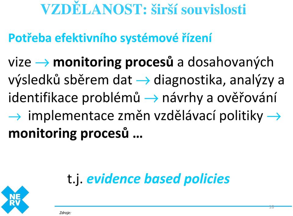 diagnostika, analýzy a identifikace problémů návrhy a ověřování