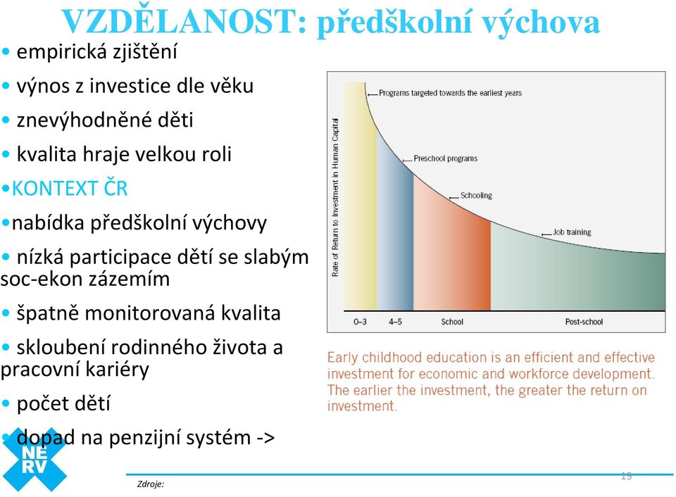 výchovy nízkáparticipace dětíse slabým soc-ekon zázemím špatně monitorovaná