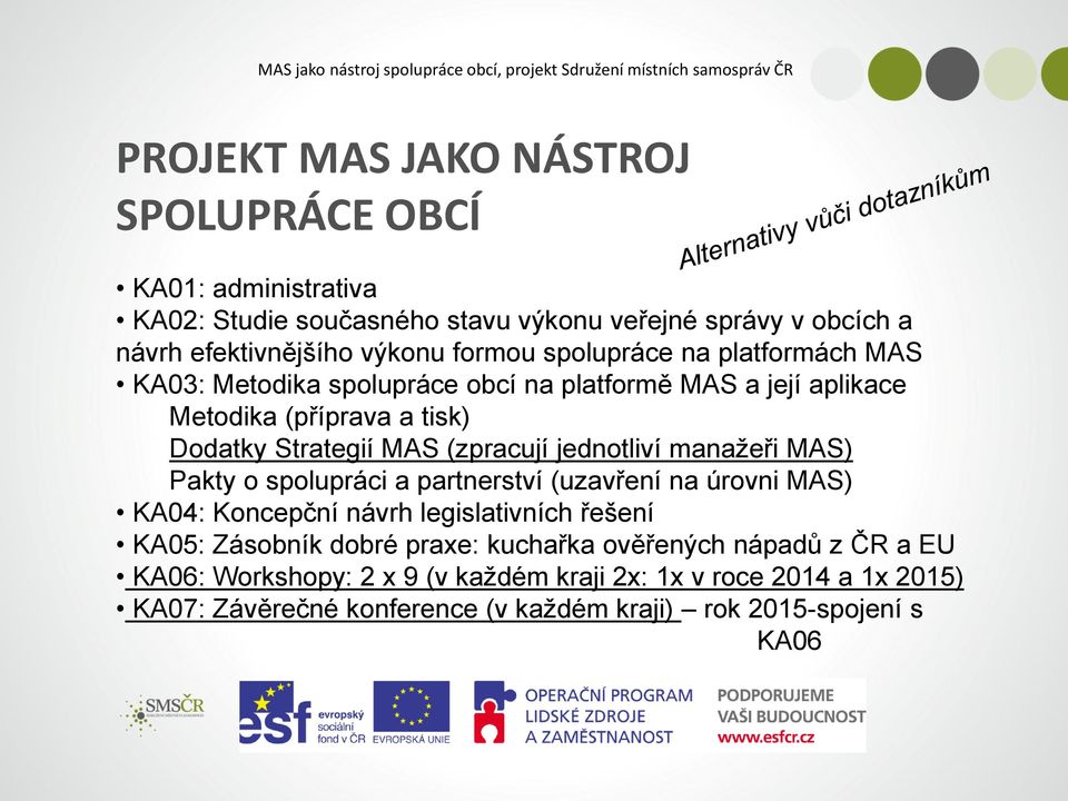 jednotliví manažeři MAS) Pakty o spolupráci a partnerství (uzavření na úrovni MAS) KA04: Koncepční návrh legislativních řešení KA05: Zásobník dobré praxe: