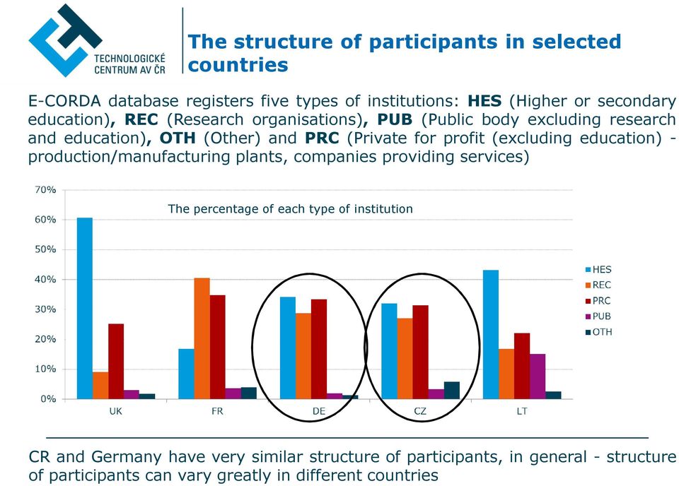 (excluding education) - production/manufacturing plants, companies providing services) The percentage of each type of institution 11