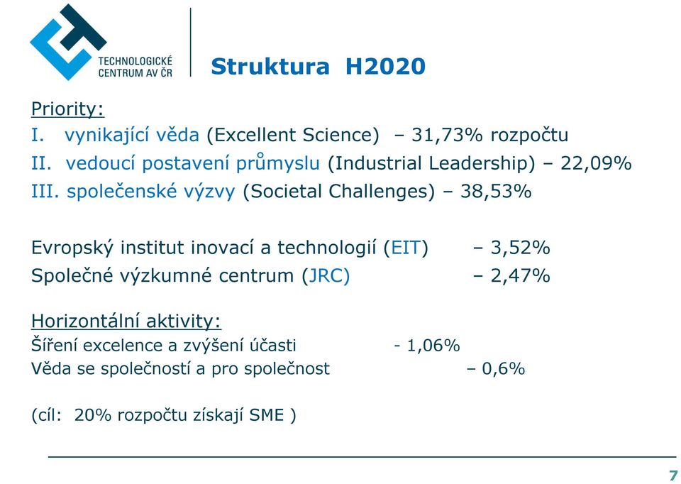 společenské výzvy (Societal Challenges) 38,53% Evropský institut inovací a technologií (EIT) 3,52%