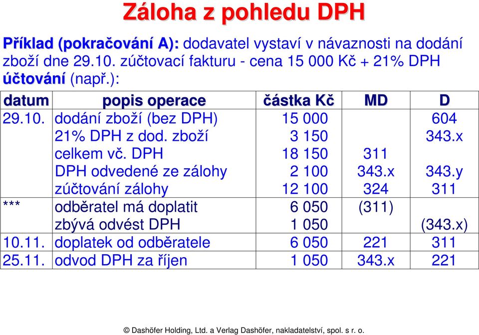 dodání zboží (bez DPH) 21% DPH z dod. zboží celkem vč.