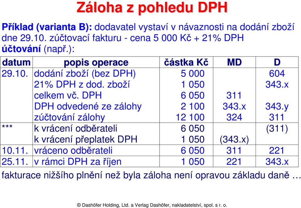 zboží 5 000 1 050 604 343.x celkem vč. DPH DPH odvedené ze zálohy zúčtování zálohy 6 050 2 100 12 100 311 343.x 324 343.