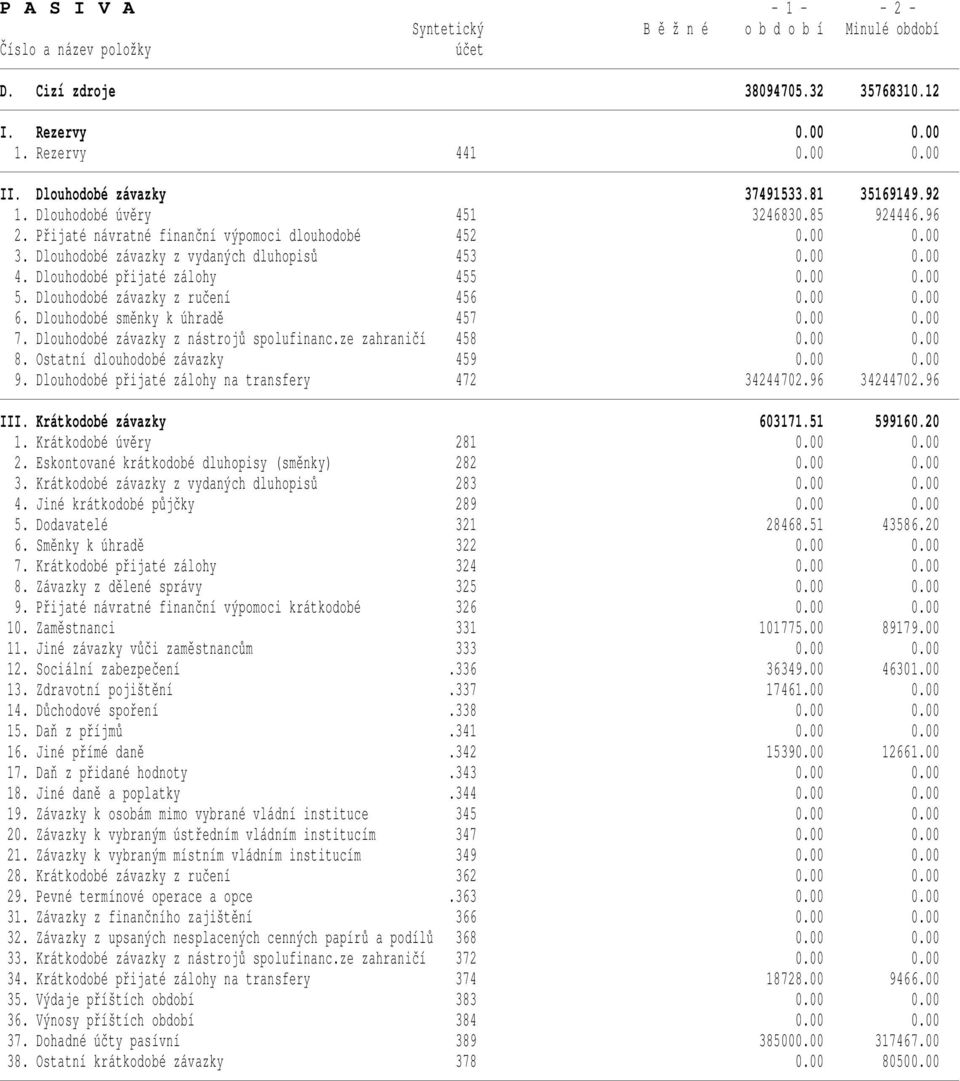 00 0.00 5. Dlouhodobé závazky z ručení 456 0.00 0.00 6. Dlouhodobé směnky k úhradě 457 0.00 0.00 7. Dlouhodobé závazky z nástrojů spolufinanc.ze zahraničí 458 0.00 0.00 8.