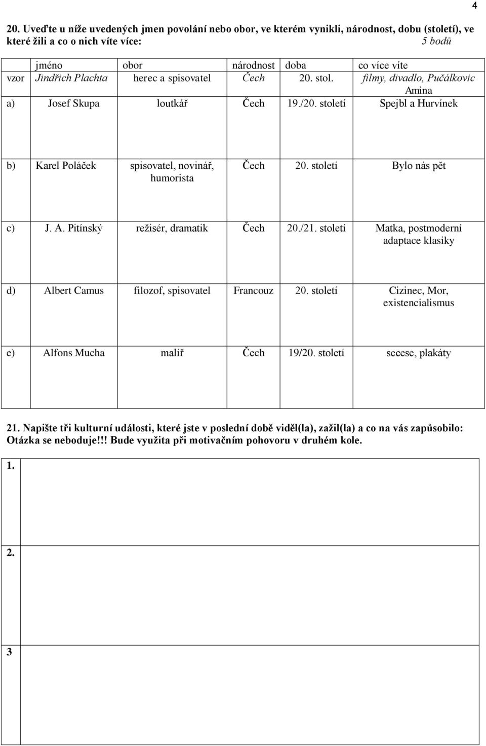 století Bylo nás pět c) J. A. Pitínský režisér, dramatik Čech 20./21. století Matka, postmoderní adaptace klasiky d) Albert Camus filozof, spisovatel Francouz 20.