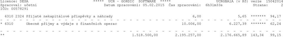 příspěvky a náhrady 6,00 5,65 ******* 94,17 * 6310 Obecné příjmy a výdaje