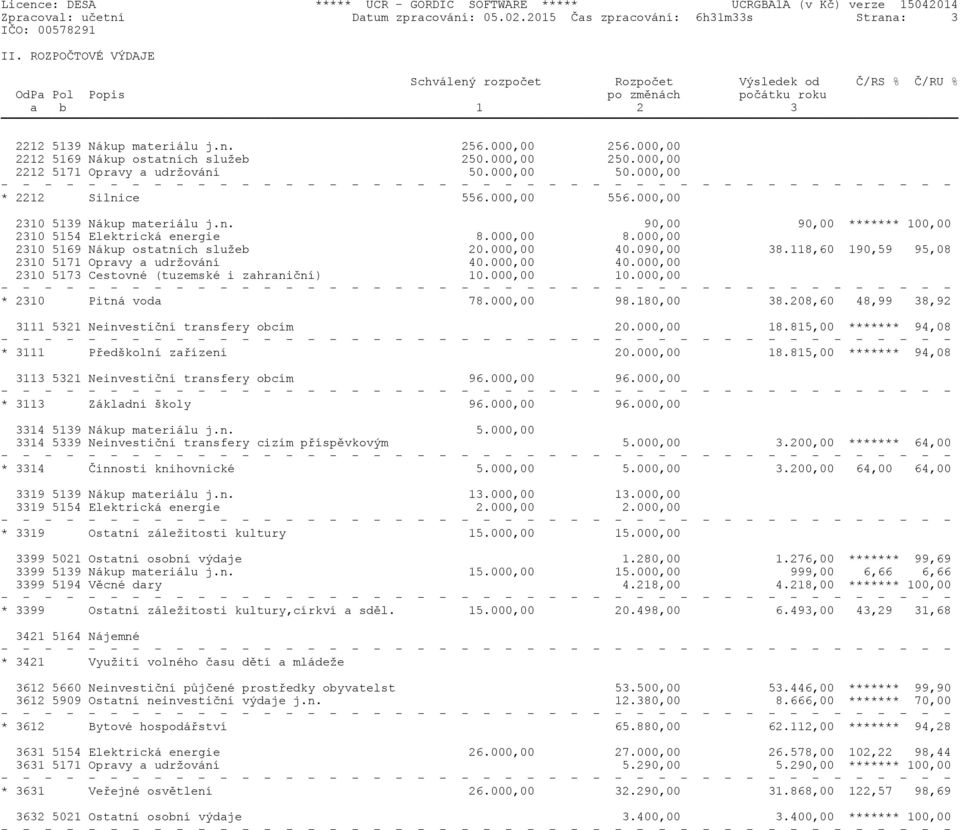000,00 2212 5169 Nákup ostatních služeb 250.000,00 250.000,00 2212 5171 Opravy a udržování 50.000,00 50.000,00 * 2212 Silnice 556.000,00 556.000,00 2310 5139 Nákup materiálu j.n. 90,00 90,00 ******* 100,00 2310 5154 Elektrická energie 8.