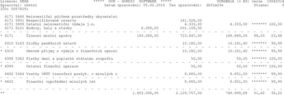 889,28 88,03 23,48 6310 5163 Služby peněžních ústavů 10.182,00 10.
