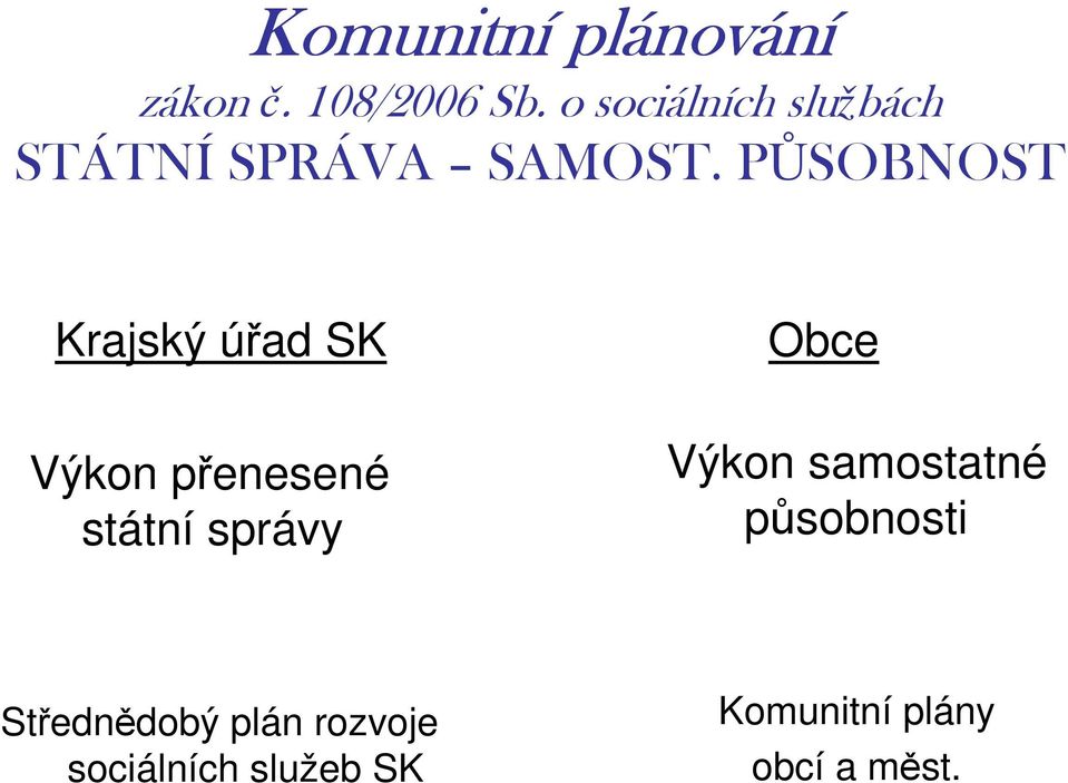 PŮSOBNOST Krajský úřad SK Výkn přenesené státní správy