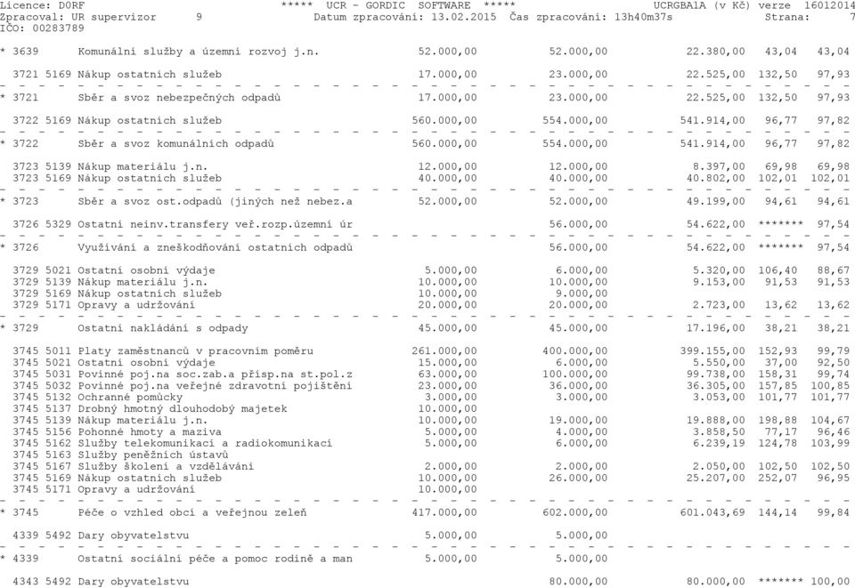 000,00 554.000,00 541.914,00 96,77 97,82 * 3722 Sbìr a svoz komunálních odpadù 560.000,00 554.000,00 541.914,00 96,77 97,82 3723 5139 Nákup materiálu j.n. 12.000,00 12.000,00 8.