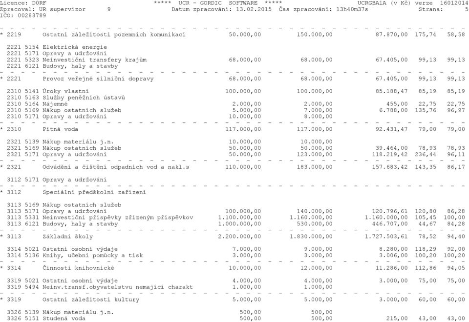 405,00 99,13 99,13 2221 6121 Budovy, haly a stavby * 2221 Provoz veøejné silnièní dopravy 68.000,00 68.000,00 67.405,00 99,13 99,13 2310 5141 Úroky vlastní 100.000,00 100.000,00 85.