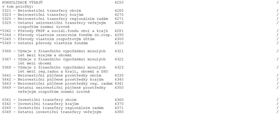 ètùm územní úrovnì *5342 - Pøevody FKSP a sociál.fondu obcí a krajù 4281 / *5344 - Pøevody vlastním rezervním fondùm úz.rozp.