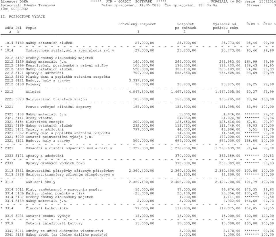 773,00 95,46 99,90 * 1014 Ozdrav.hosp.zvířat,pol.a spec.plod.a svl.v 27.000,00 25.800,00 25.773,00 95,46 99,90 2212 5137 Drobný hmotný dlouhodobý majetek 2212 5139 Nákup materiálu j.n. 160.000,00 264.