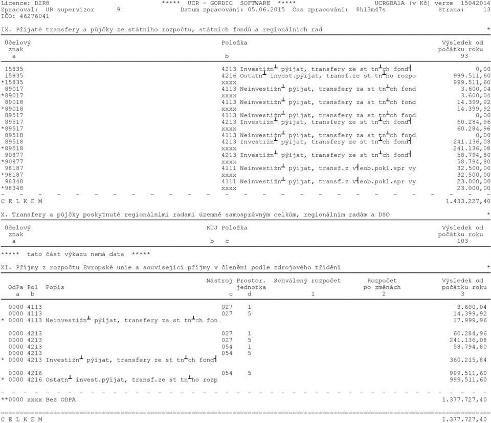 15835 4216 Ostatn invest.pýijat transf.ze st tn ho rozpo 999.511,60 *15835 xxxx 999.511,60 89017 4113 Neinvestiźn pýijat transfery za st tn ch fond 3.600,04 *89017 xxxx 3.