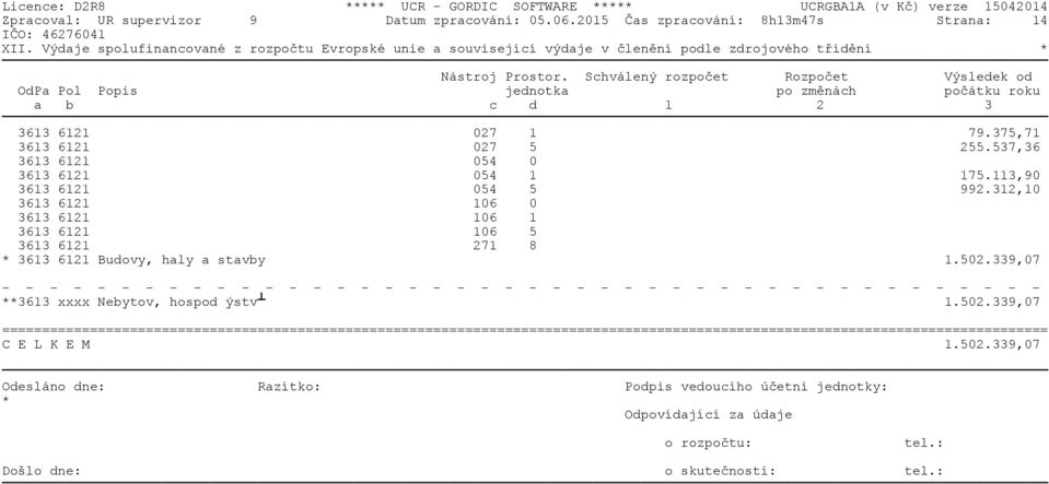 Schválený rozpočet Rozpočet Výsledek od OdPa Pol Popis jednotka po změnách počátku roku a b c d 1 2 3 3613 6121 027 1 79.375,71 3613 6121 027 5 255.537,36 3613 6121 054 0 3613 6121 054 1 175.