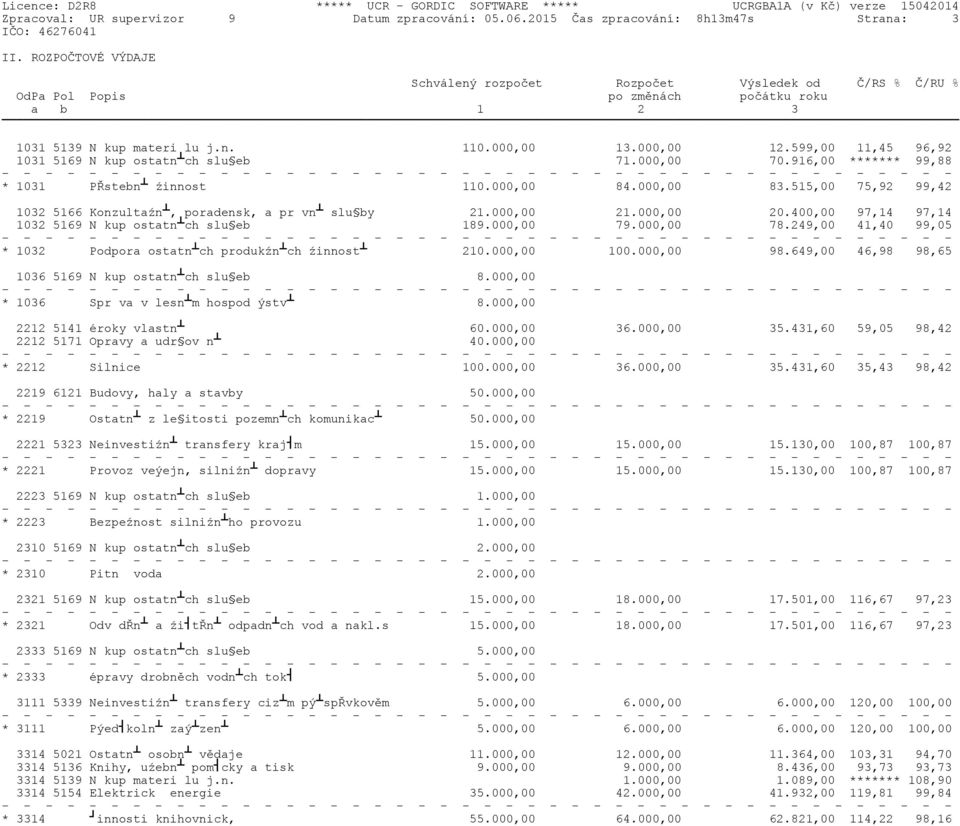 599,00 11,45 96,92 1031 5169 N kup ostatn ch slu eb 71.000,00 70.916,00 ******* 99,88 * 1031 PŘstebn źinnost 110.000,00 84.000,00 83.