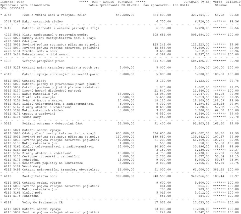 684,00 505.684,00 ******* 100,00 4222 5023 Odmìny èlenù zastupitelstva obcí a krajù 4222 5024 Odstupné 4222 5031 Povinné poj.na soc.zab.a pøísp.na st.pol.z 123.244,00 123.