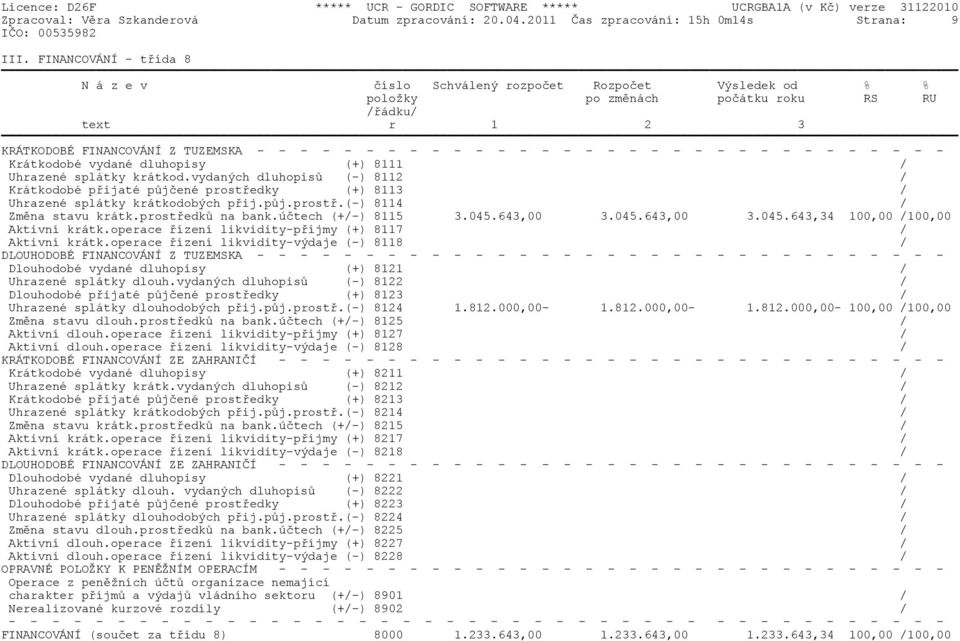 - - - - - - - - - - - - - - - - - - - - Krátkodobé vydané dluhopisy (+) 8111 / Uhrazené splátky krátkod.