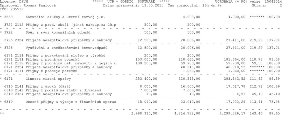 411,00 219,29 137,01 * 3725 Využívání a zneškodňování komun.odpadů 12.500,00 20.006,00 27.